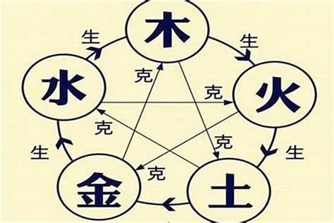 怎样看八字|怎么看懂自己的四柱八字 如何看懂自己的四柱八字